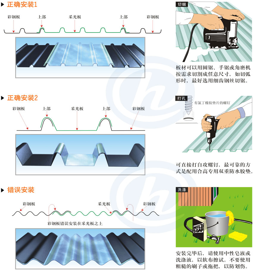 FRP采光瓦安裝