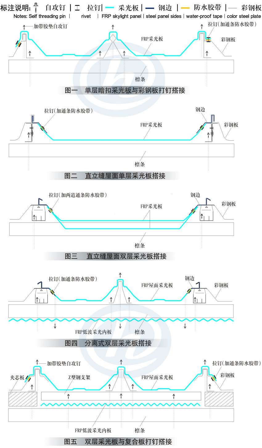 采光瓦安裝節點