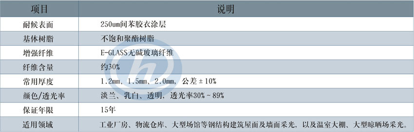 通用型玻璃鋼采光瓦