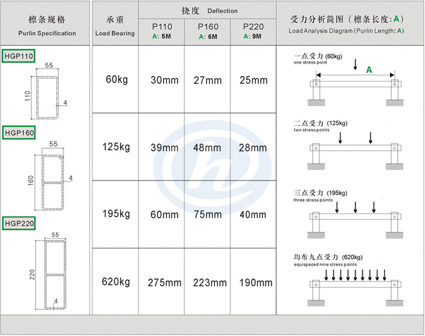 防腐檁條規格